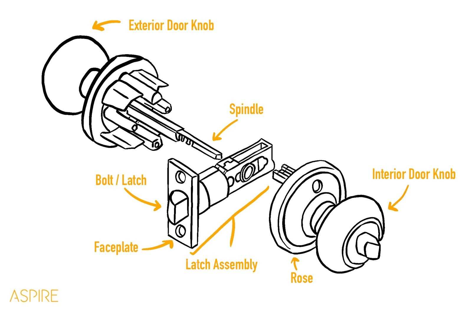 parts of door knob diagram