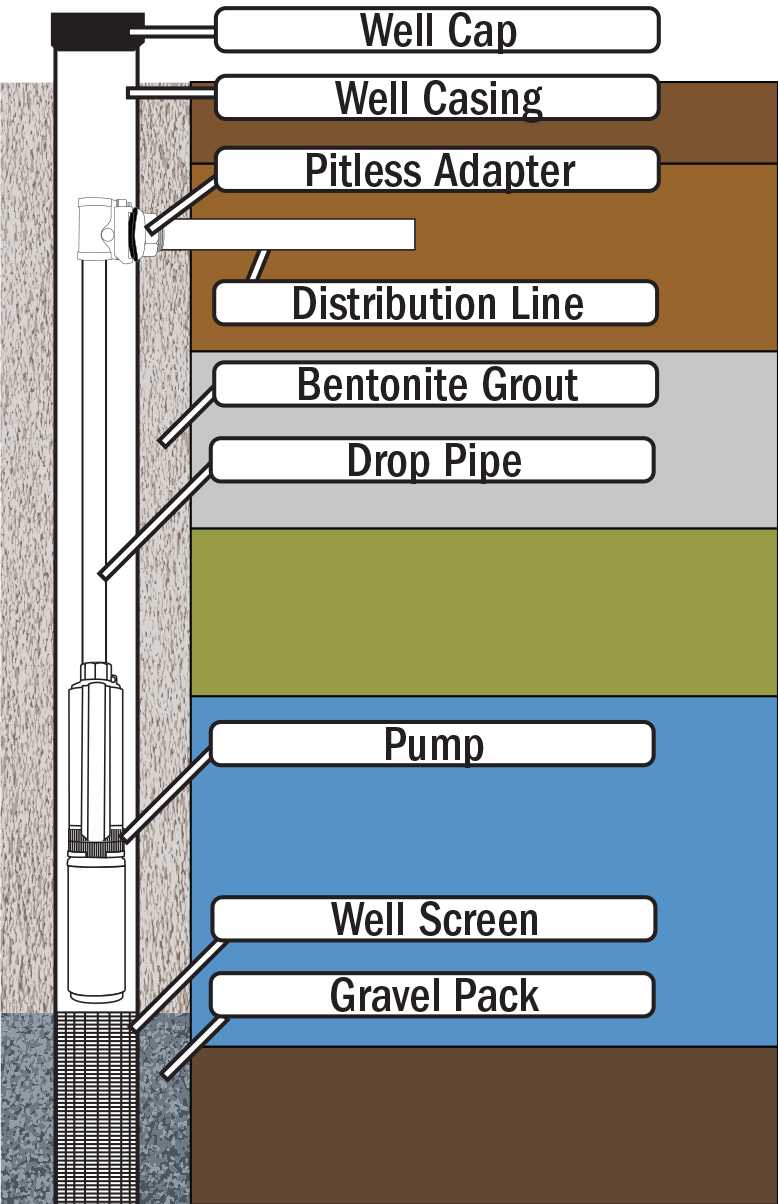 water well pump parts diagram