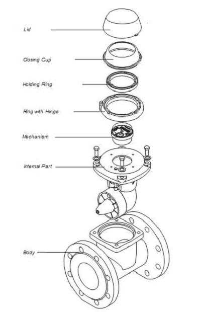 water meter parts diagram