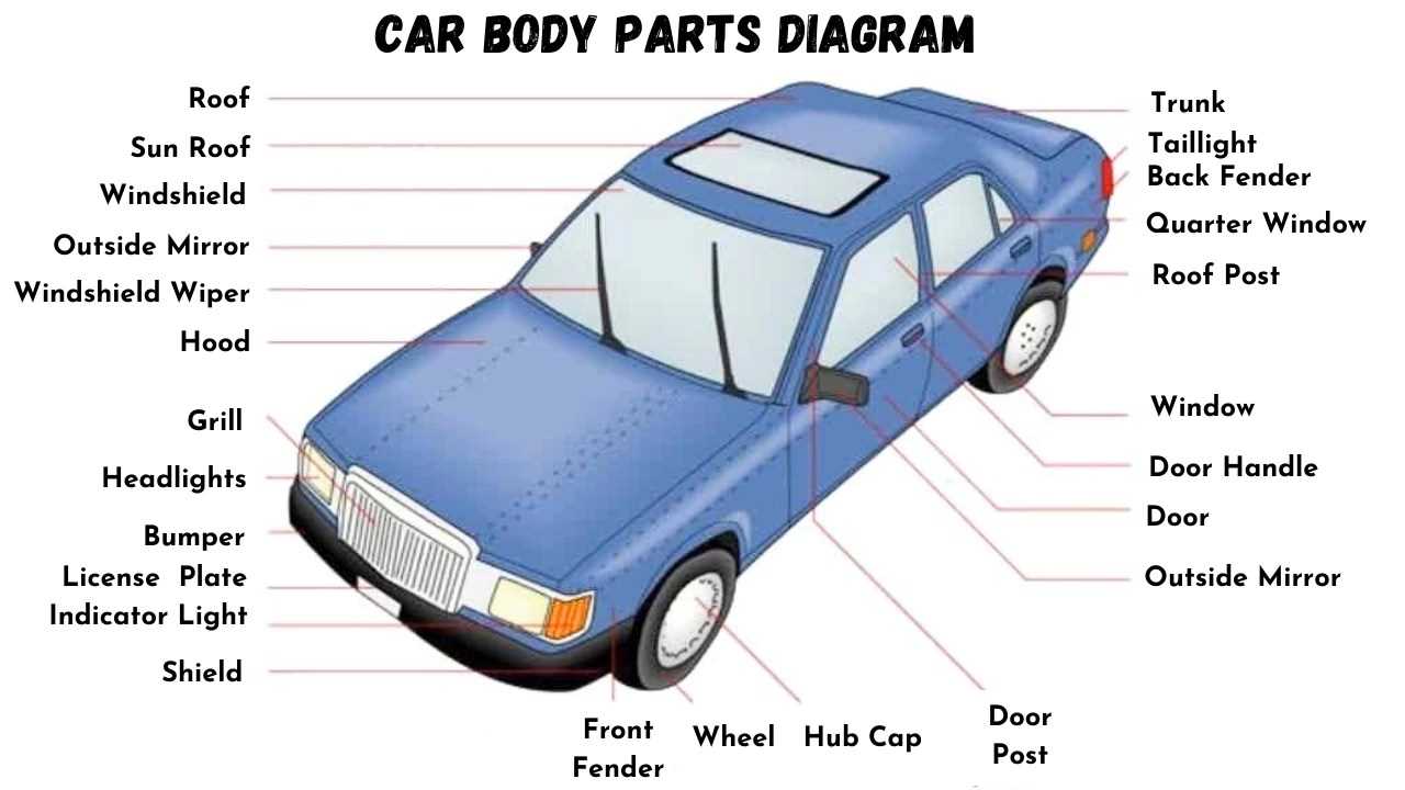 vehicle door parts diagram