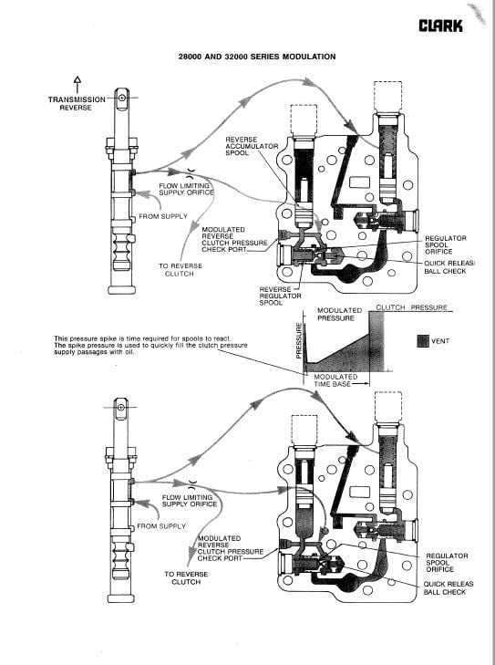 timberjack skidder parts diagram