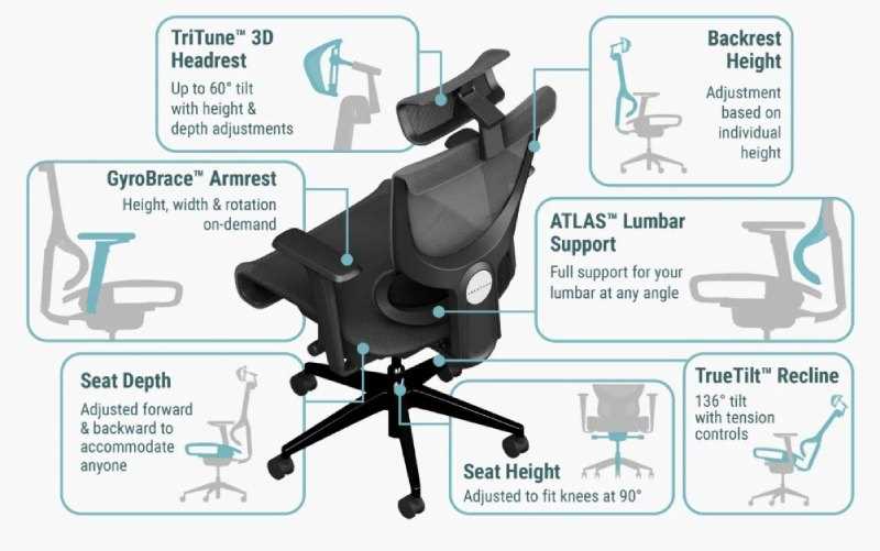 parts of an office chair diagram