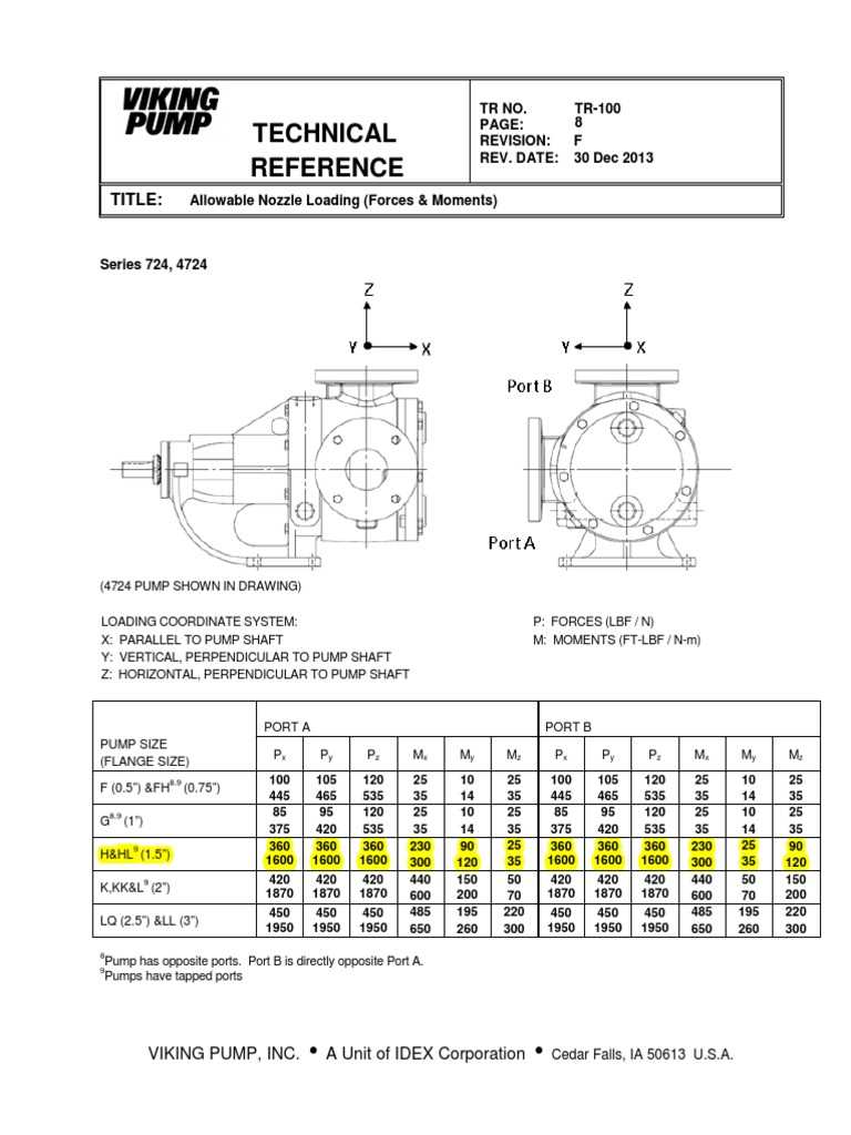 viking pump parts diagram