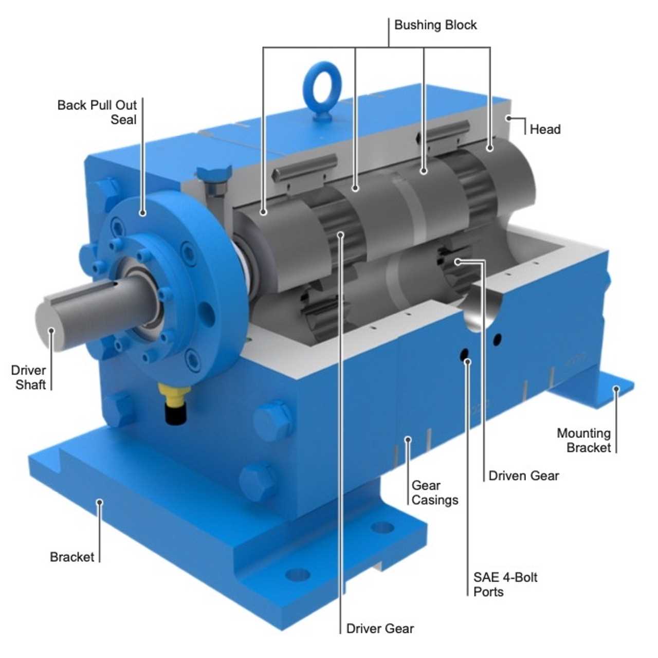 viking pump parts diagram