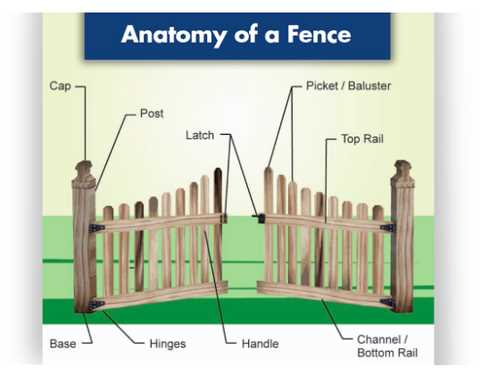 vinyl fence parts diagram