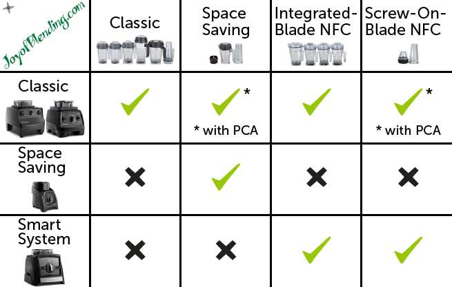 vitamix vm0103 parts diagram