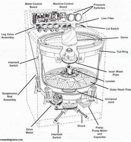 whirlpool top load washer parts diagram