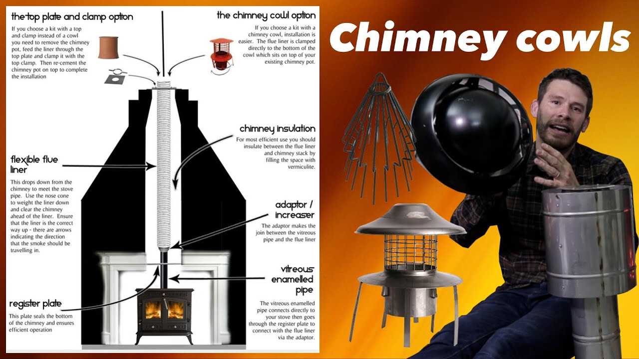 wood stove chimney parts diagram