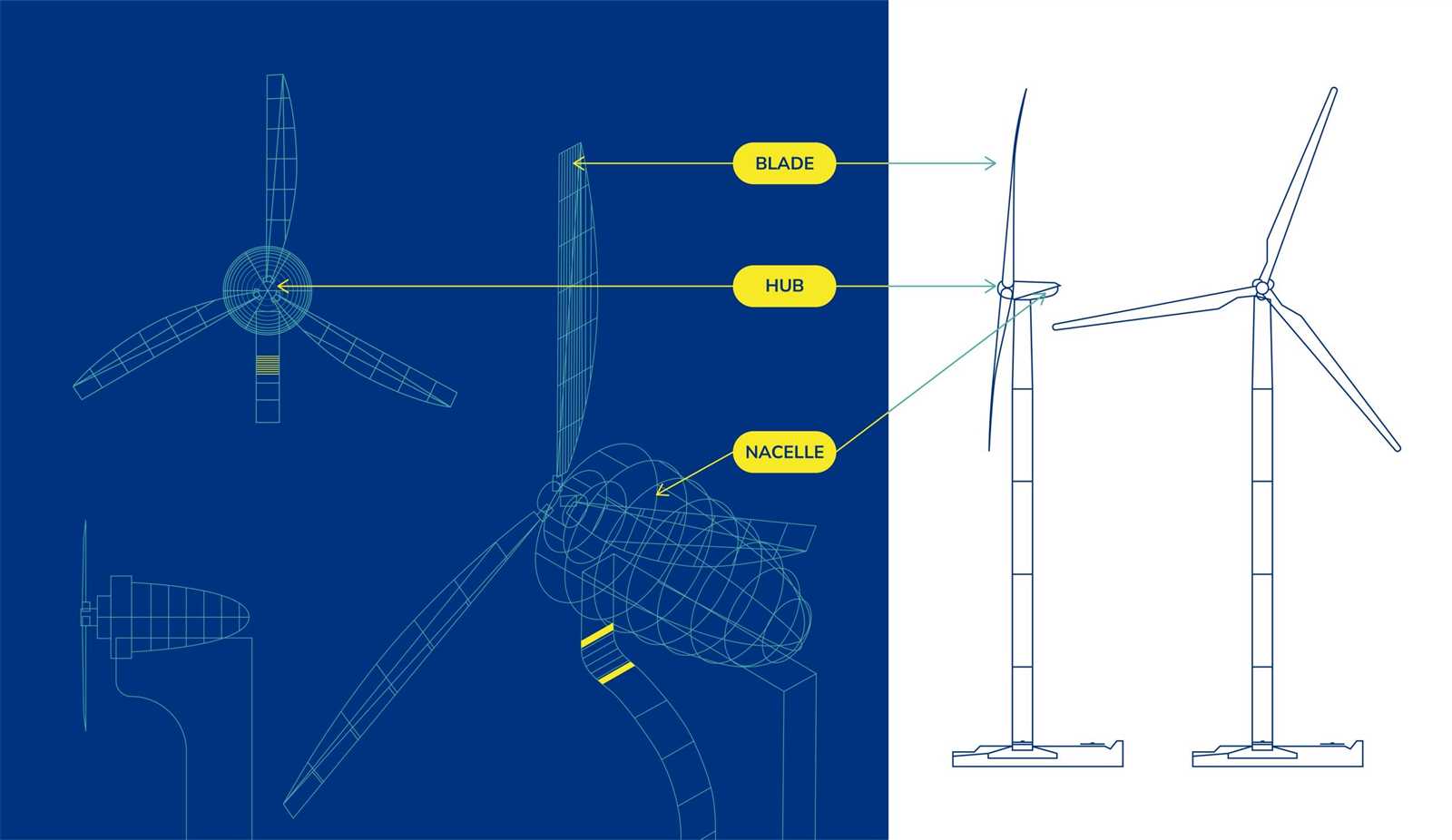 wind turbine parts diagram