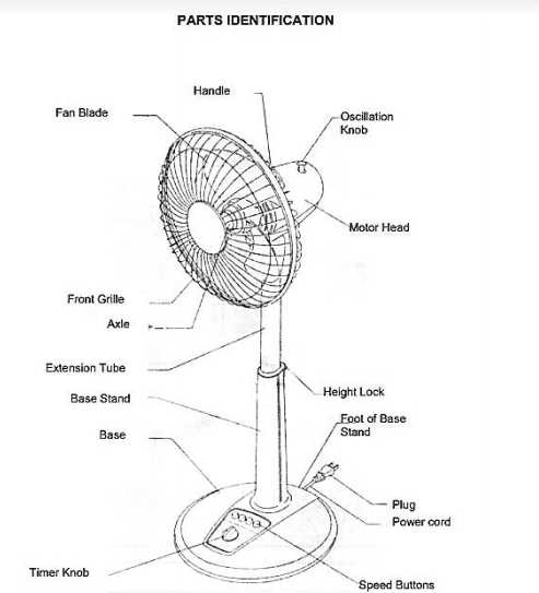 table fan parts diagram