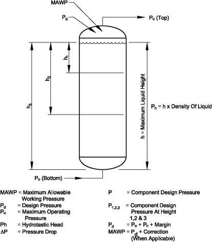 pressure vessel parts diagram