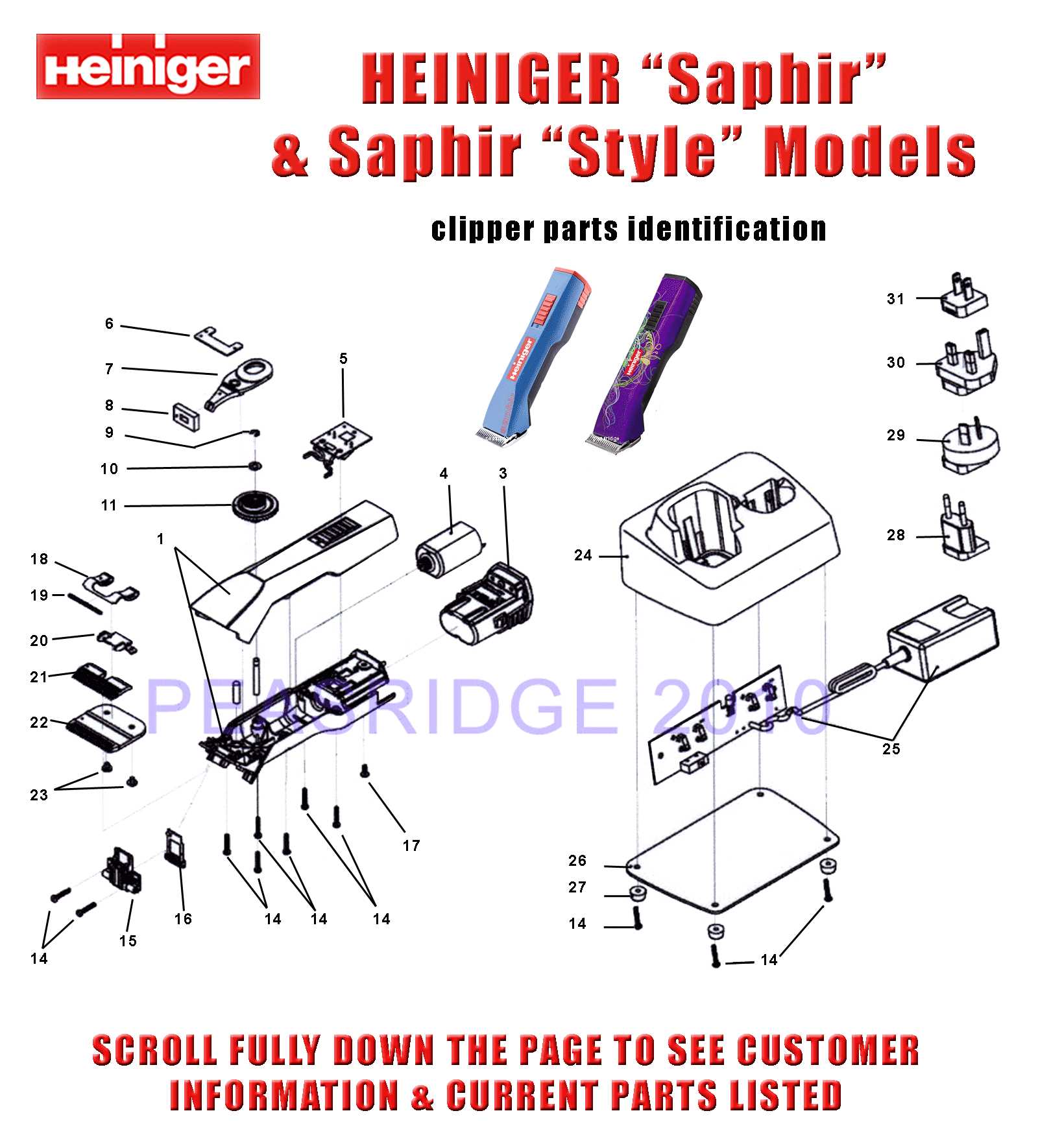 parts of the clippers diagram