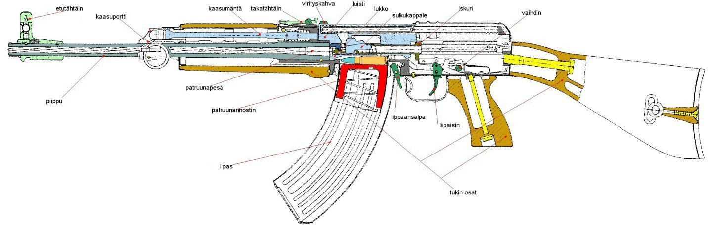 vz 58 parts diagram