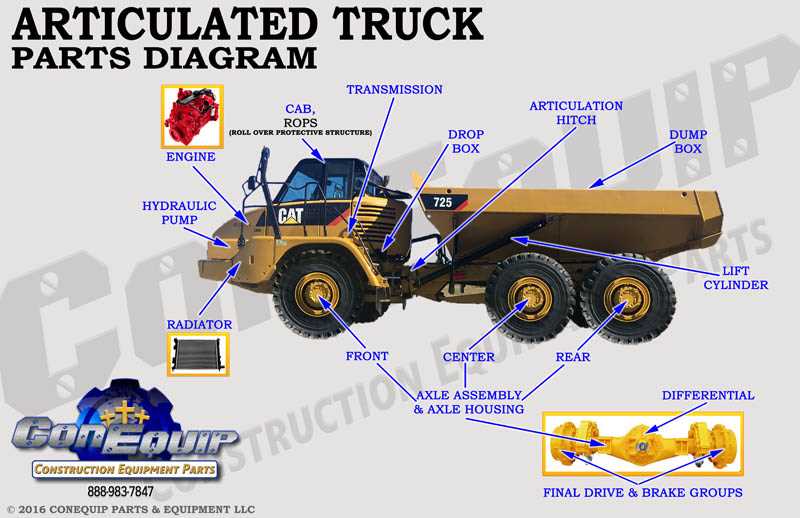 truck bed parts diagram