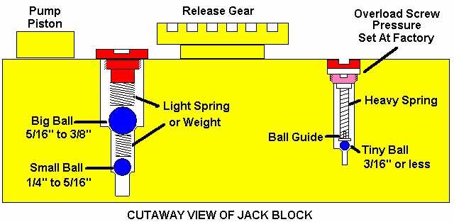 walker jack parts diagram