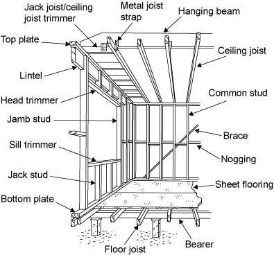 wall parts diagram