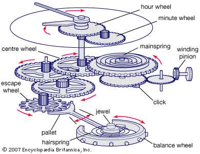 watch movement parts diagram