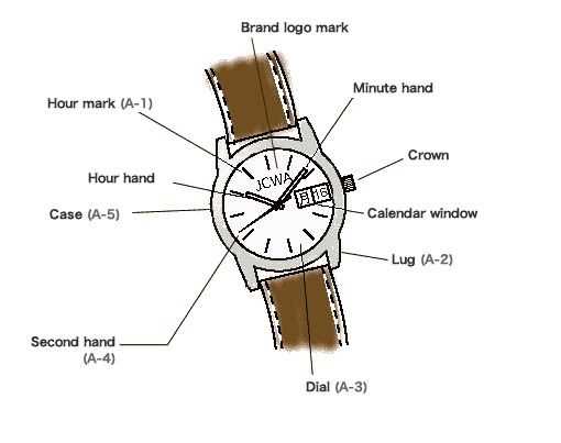 watch strap parts diagram