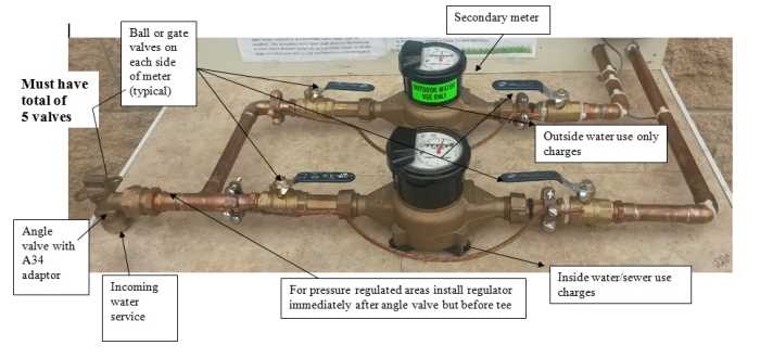 water meter parts diagram