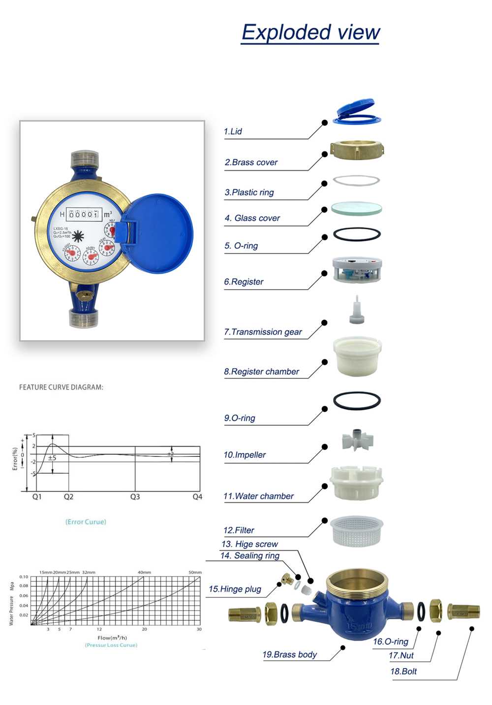 water meter parts diagram