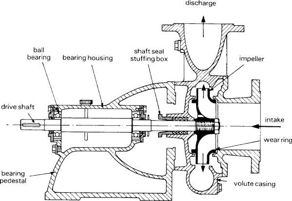 water pump parts diagram