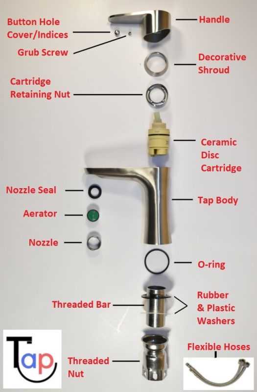 water tap parts diagram