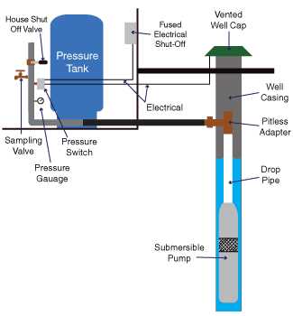 water well pump parts diagram