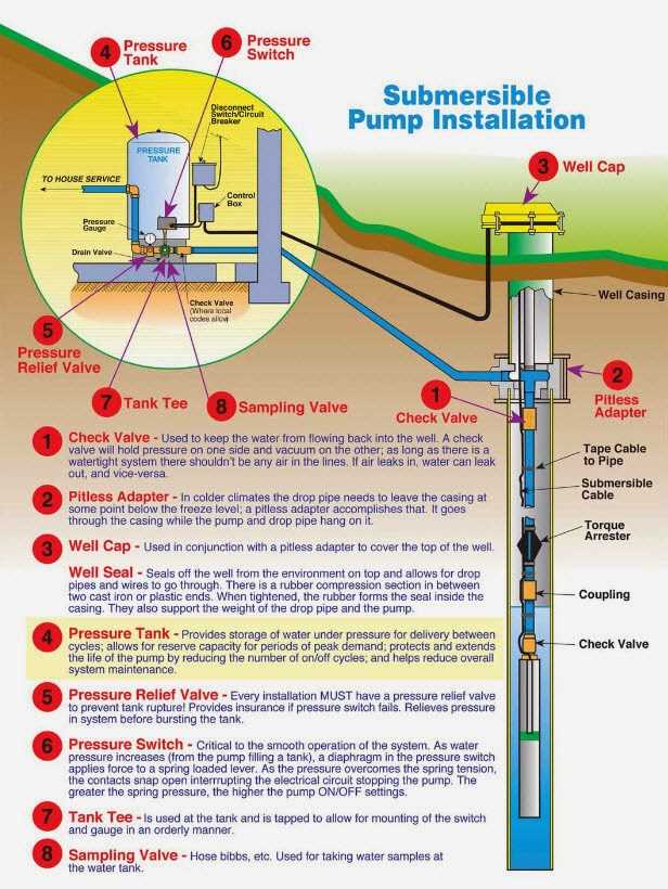 water well pump parts diagram