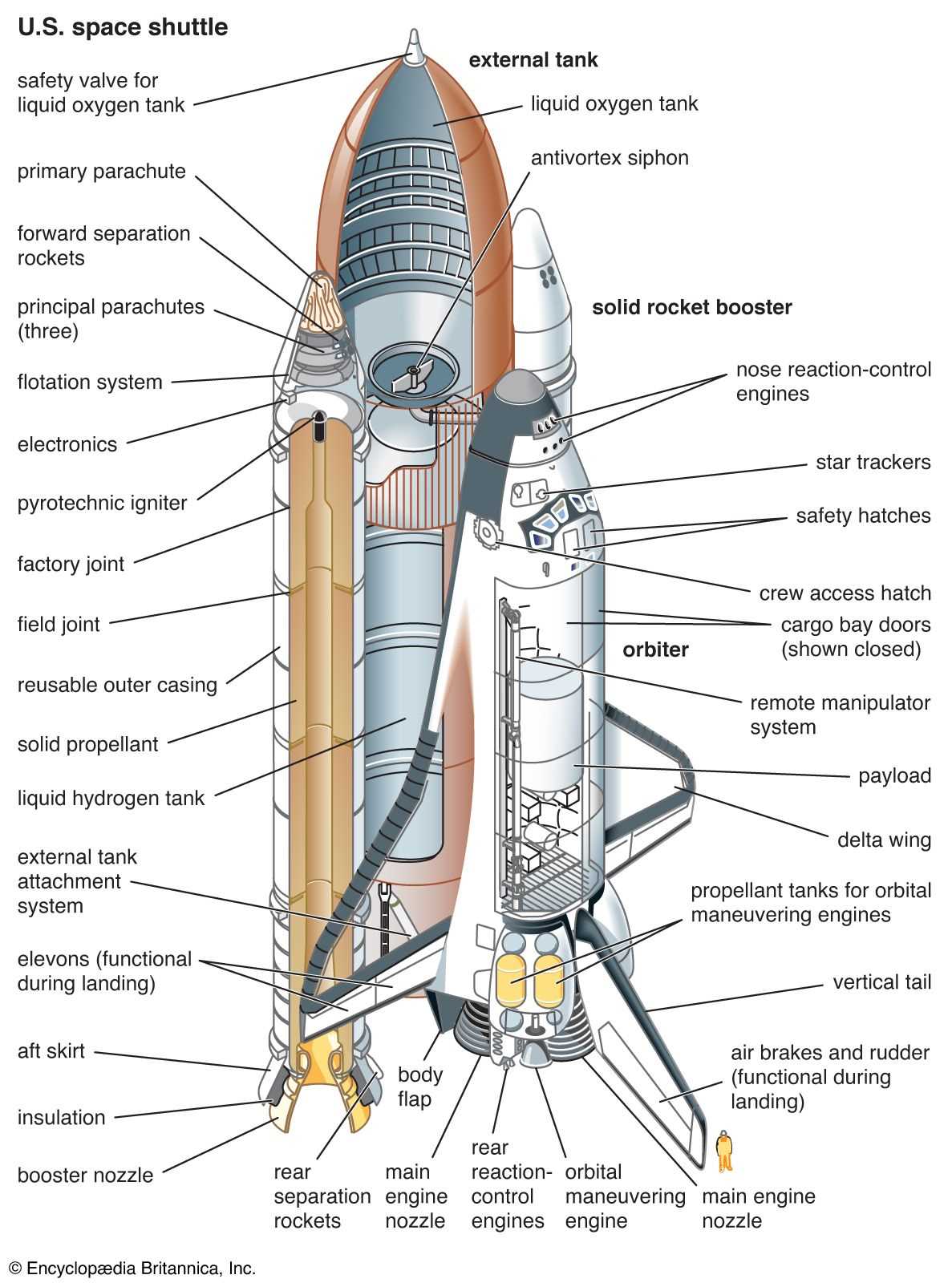 rocket parts diagram