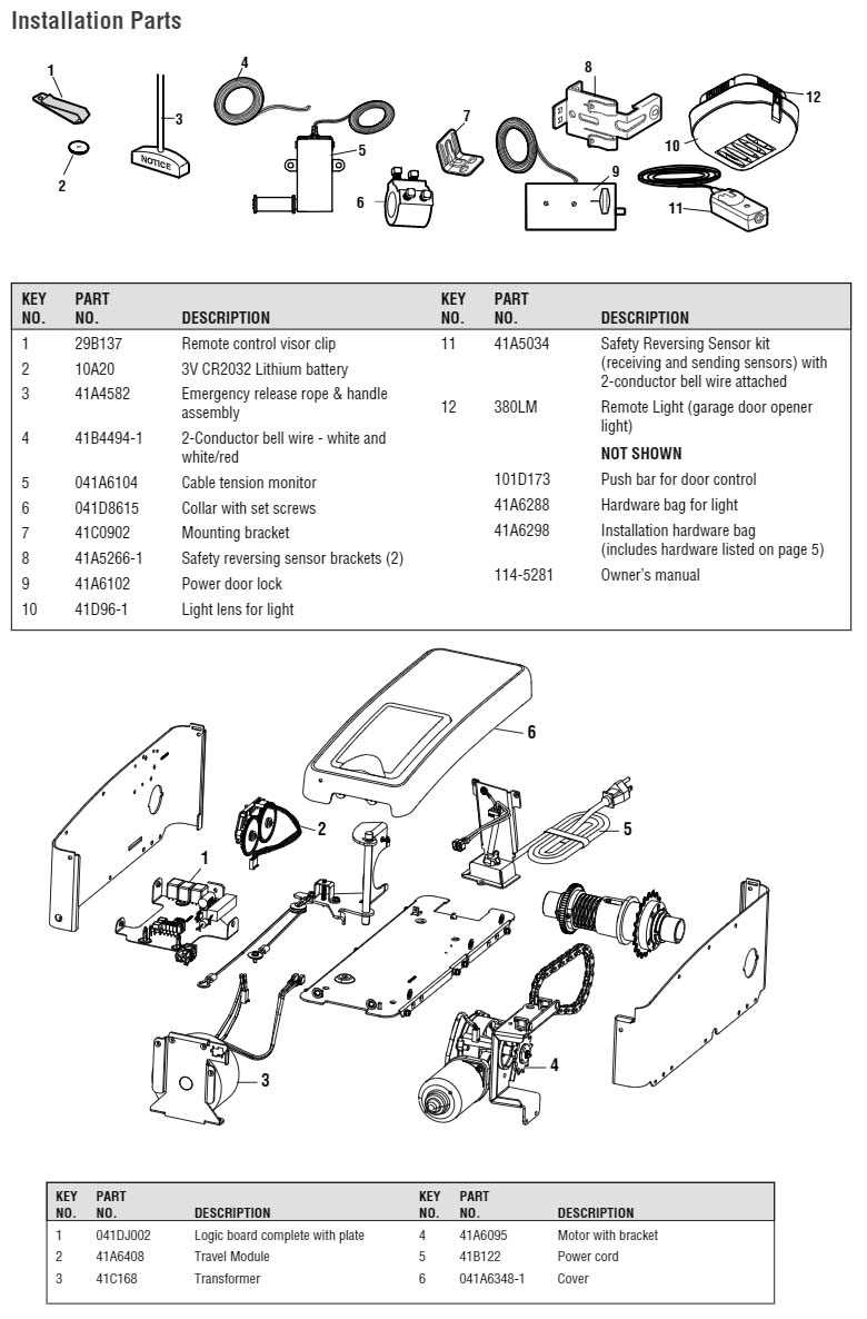 parts of garage door opener diagram