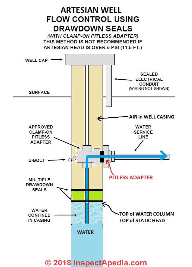 water well parts diagram