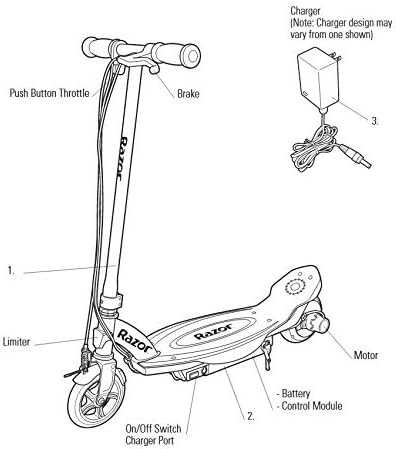 razor e100 parts diagram