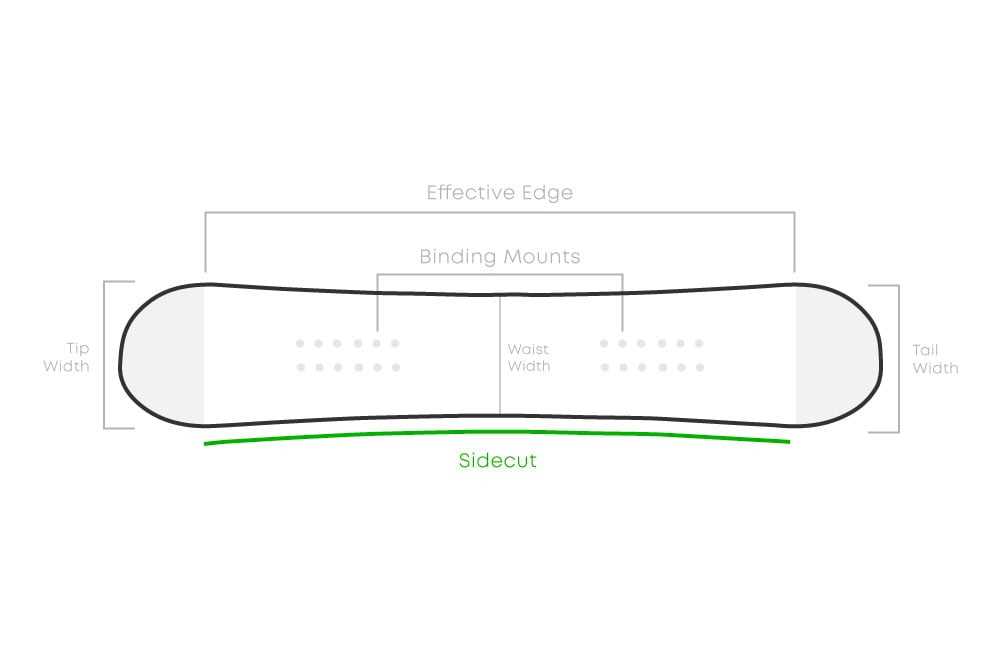 snowboard parts diagram