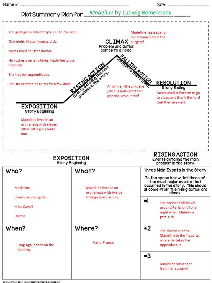 what are the 5 parts of a plot diagram