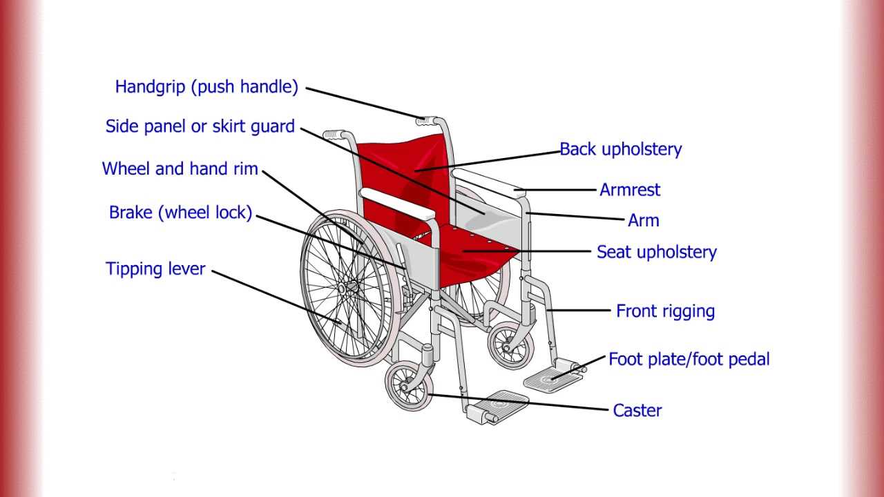 wheelchair parts diagram