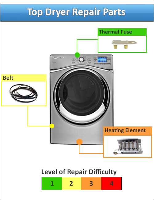 whirlpool duet steam dryer parts diagram