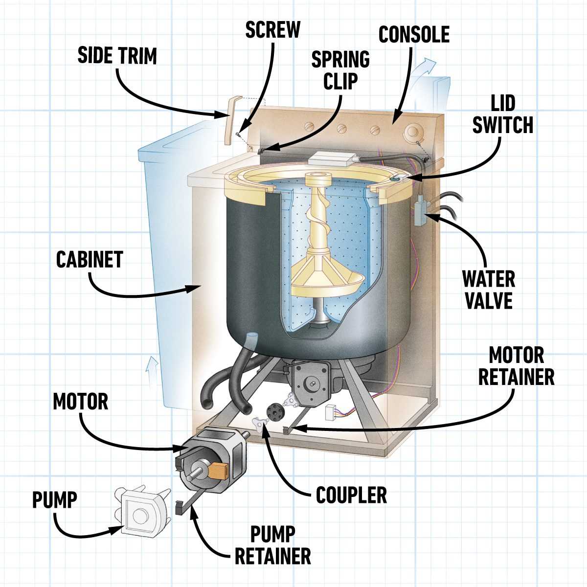 whirlpool ultimate care ii dryer parts diagram