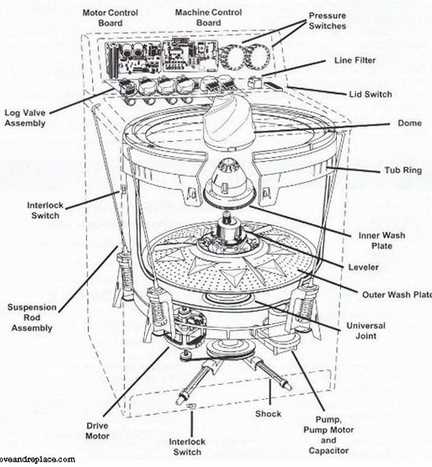 whirlpool washer parts diagram front load