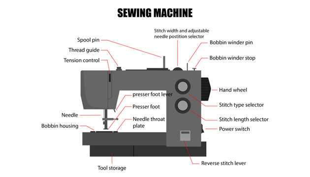 white sewing machine parts diagram