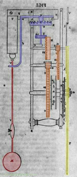 wind up pendulum clock parts diagram