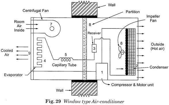 window ac unit parts diagram