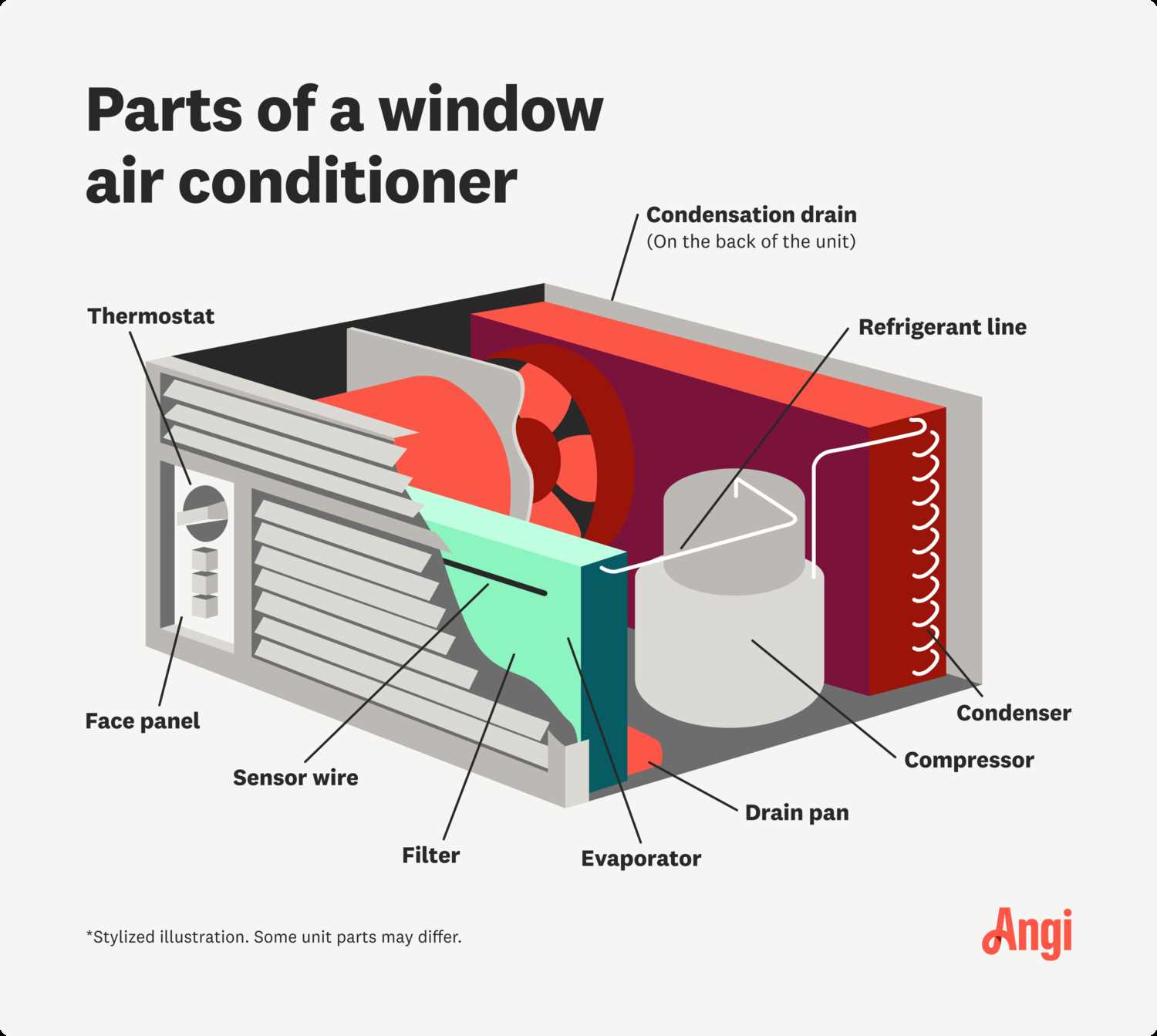 window ac unit parts diagram