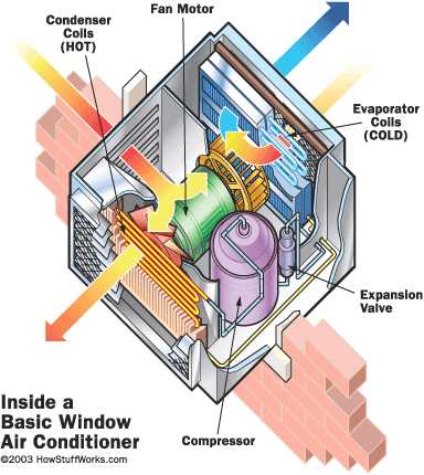 window ac unit parts diagram