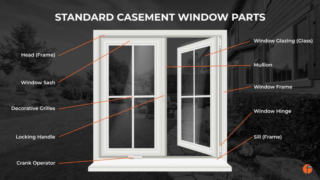 window frame parts diagram