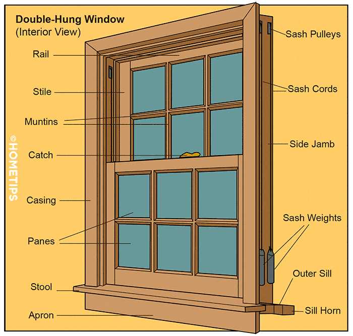 window part diagram