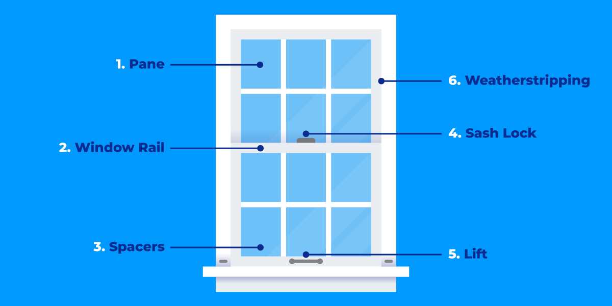 window part names diagram