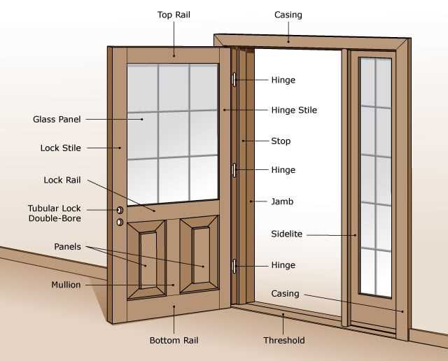 window part names diagram