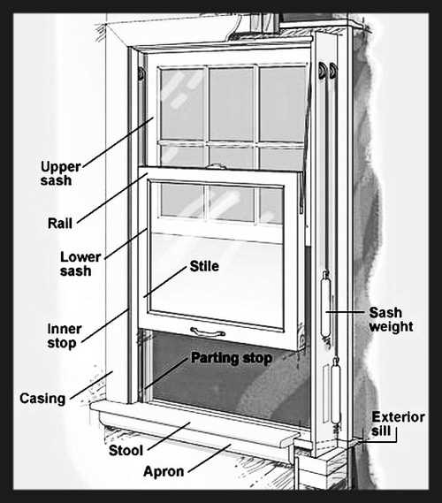 window parts diagram exterior