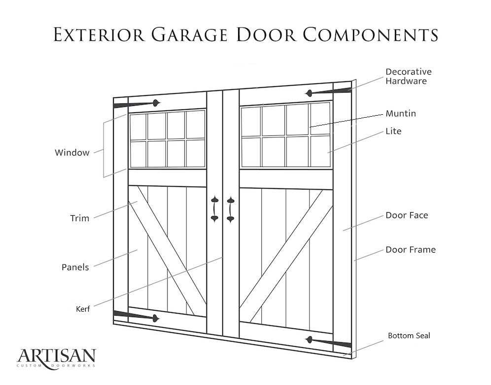 window trim parts diagram