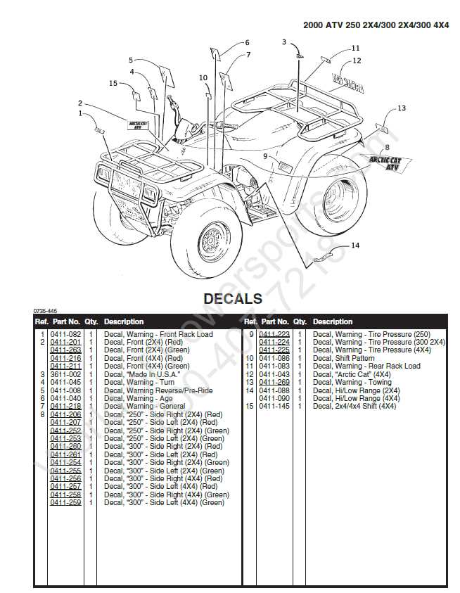 wiring diagram arctic cat atv parts diagram